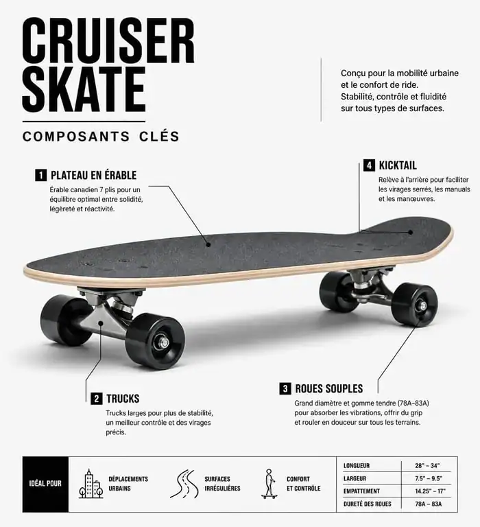 Schéma technique des composants d'un cruiser skate pour débutant