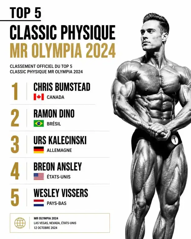 Classement top 5 Classic Physique Mr Olympia 2024 avec Chris Bumstead en première position